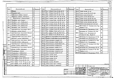 Состав фльбома. Типовой проект A-III-88Альбом 19 Отопление и вентиляция, водопровод и канализация, узлы сантехнические