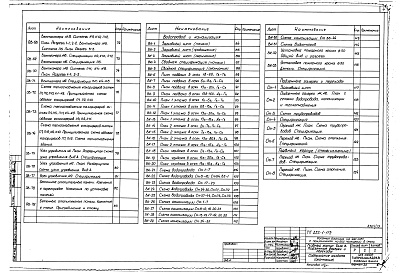 Состав фльбома. Типовой проект A-III-88Альбом 19 Отопление и вентиляция, водопровод и канализация, узлы сантехнические