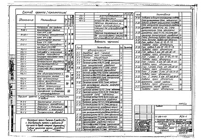 Состав фльбома. Типовой проект A-III-88Альбом 22 Автоматизация. Устройства связи и сигнализации