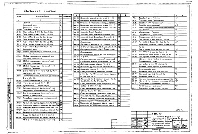 Состав фльбома. Типовой проект A-III-88Альбом 27 Архитектурные решения, конструкции железобетонные. Отопление и вентиляция, водопровод и канализация. Технологическое оборудование. Электрооборудование. Автоматизация. Устройства связи и сигнализации