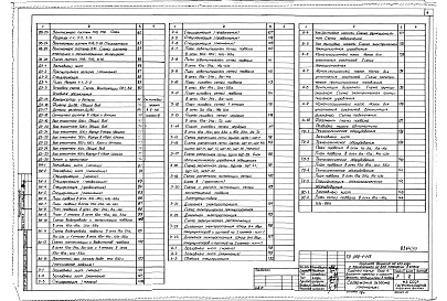 Состав фльбома. Типовой проект A-III-88Альбом 27 Архитектурные решения, конструкции железобетонные. Отопление и вентиляция, водопровод и канализация. Технологическое оборудование. Электрооборудование. Автоматизация. Устройства связи и сигнализации