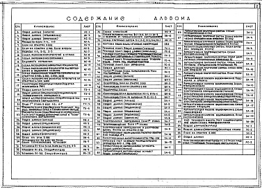 Состав фльбома. Типовой проект 254-9-85Альбом 1 Архитектурно-строительные решения, технология, отопление и вентиляция, водопровод и канализация, теплосабжение, электрооборудование и устройства связи