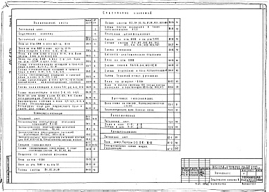 Состав фльбома. Типовой проект 252-9-67сАльбом 2 Отопление и вентиляция. Внутренний водопровод и канализация