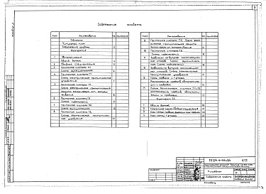 Состав фльбома. Типовой проект 254-9-99с.84Альбом 3 Автоматизация. Связь и сигнализация