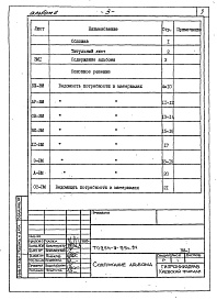 Состав фльбома. Типовой проект 254-9-99с.84Альбом 6 Ведомости потребности в материалах    