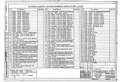 Состав альбома. Типовой проект 252-3-29Альбом 5 Часть 1, 2 Отопление и вентиляция, теплоснабжение и холодоснабжение