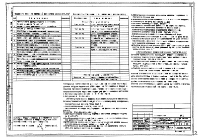 Состав альбома. Типовой проект 252-3-29Альбом 9 Автоматизация сантехустройств