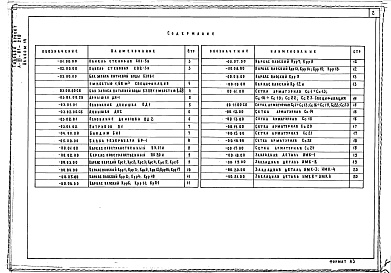 Состав альбома. Типовой проект 252-3-29Альбом 14 Изделия железобетонныв и металлические вариант с помещениями вспомогательного назначения в подвале