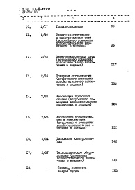 Состав альбома. Типовой проект 252-3-29Альбом 18 Сметы. Вариант с помещениями вспомогательного назначения в подвале