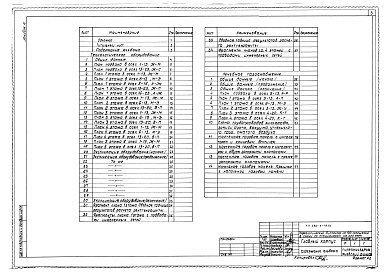 Состав альбома. Типовой проект 252-3-41.84Альбом 4 Технологическое оборудование. Лечебное газоснабжение