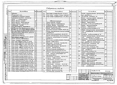 Состав альбома. Типовой проект 252-3-41.84Альбом 8 Связь и сигнализация. Автоматизация. Кинооборудование