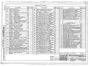 Состав альбома. Типовой проект 252-3-41.84Альбом 8 Связь и сигнализация. Автоматизация. Кинооборудование