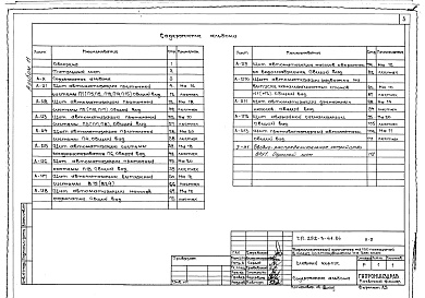 Состав альбома. Типовой проект 252-3-41.84Альбом 11 Чертежи задания заводу-изготовителю по автоматизации и электрооборудованию