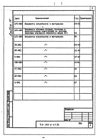 Состав альбома. Типовой проект 252-3-41.84Альбом 14 Ведомость потребности в материалах