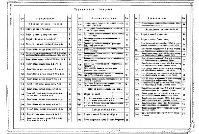 Состав альбома. Типовой проект 252-3-44.85Альбом 3 Технологические решения, медицинское газоснабжение, разводка дистилированной воды, холодоснабжение