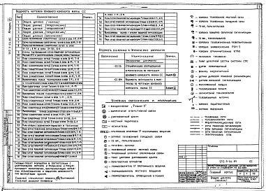 Состав альбома. Типовой проект 252-3-44.85Альбом 7 Связь и сигнализация