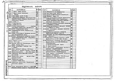 Состав альбома. Типовой проект 252-3-44.85Альбом 12 Ведомость потребности в материалах