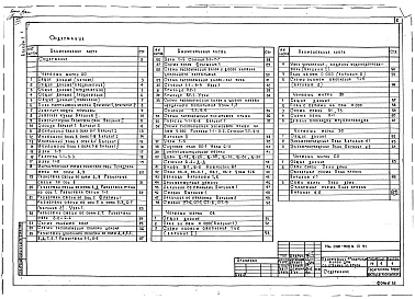 Состав фльбома. Типовой проект 146-000-908м.13.91Альбом 1 Архитектурно-строительные решения. Отопление и вентиляция. Водопровод и канализация. Электроосвещение. Связь и сигнализация