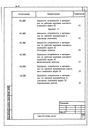 Состав фльбома. Типовой проект 146-000-908м.13.91Альбом 3 Ведомость потребности в материалах