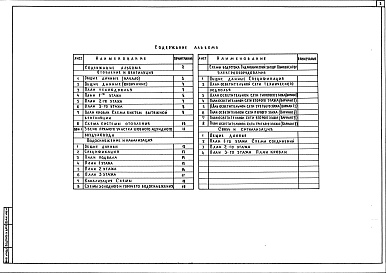 Состав альбома. Типовой проект 241-5-135-80Альбом 3 Отопление, вентиляция. Водоснабжение, канализация, водостоки. Электрооборудование, слаботочные устройства