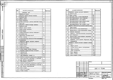 Состав альбома. Типовой проект 242-4-75.86Альбом 3 Инженерное оборудование