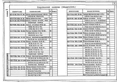 Состав альбома. Типовой проект 242-4-75.86Альбом 5 Изделия заводского изготовления