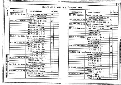 Состав альбома. Типовой проект 242-4-75.86Альбом 5 Изделия заводского изготовления