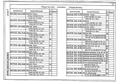 Состав альбома. Типовой проект 242-4-75.86Альбом 5 Изделия заводского изготовления