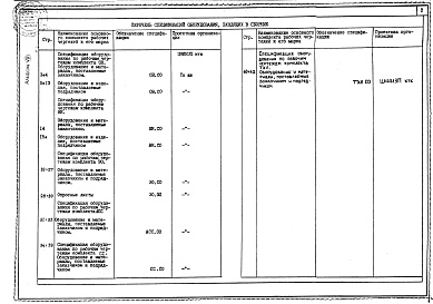 Состав альбома. Типовой проект 242-4-75.86Альбом 8 Спецификации оборудования