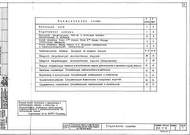 Состав фльбома. Типовой проект 242-5-51Альбом 1 Общая часть 