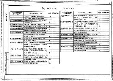 Состав альбома. Типовой проект 242-9-40.87Альбом 2 Изделия заводского изготовления