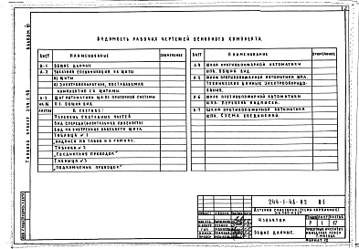 Состав фльбома. Типовой проект 244-1-48Альбом 6 Задание заводу на изготовление щитов