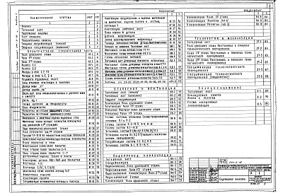 Состав альбома. Типовой проект 244-2-18Альбом 1 Архитектурно-строительная часть. Отопление и вентиляция. Водопровод, канализация. Технология и механизация. Холодоснабжение
