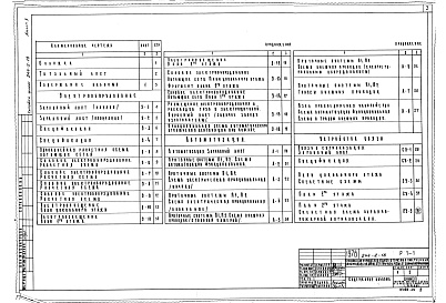 Состав альбома. Типовой проект 244-2-18Альбом 2 Электрооборудование. Автоматизация. Устройства связи