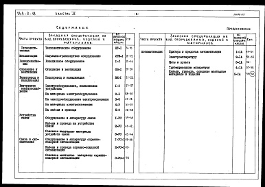 Состав альбома. Типовой проект 244-2-18Альбом 5 Заказные спецификации