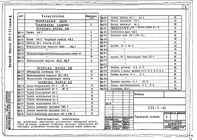 Состав фльбома. Типовой проект 244-4-53Альбом 3 Изделия заводского изготовления