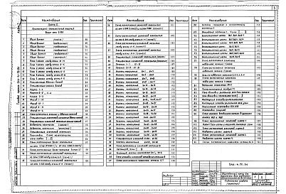 Состав фльбома. Типовой проект 244-4-70.84Альбом 1 Общая часть. Архитектурно-строительные решения Часть 1 Ниже отм. 0.000 Часть 2 Выше отм 0.000