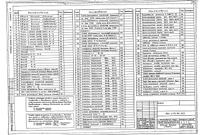 Состав фльбома. Типовой проект 244-4-70.84Альбом 1 Общая часть. Архитектурно-строительные решения Часть 1 Ниже отм. 0.000 Часть 2 Выше отм 0.000