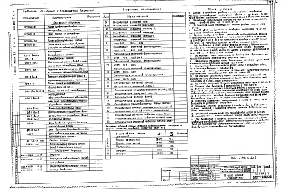 Состав фльбома. Типовой проект 244-4-70.84Альбом 1 Общая часть. Архитектурно-строительные решения Часть 1 Ниже отм. 0.000 Часть 2 Выше отм 0.000