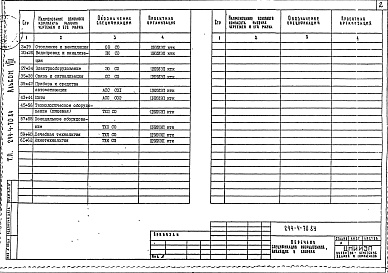 Состав фльбома. Типовой проект 244-4-70.84Альбом 8 Спецификации оборудования