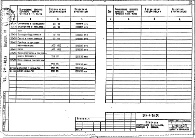 Состав фльбома. Типовой проект 244-4-70.84Альбом 9 Сборник спецификаций оборудования