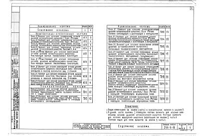Состав фльбома. Типовой проект 244-5-19Альбом 1 Часть 2 Архитектурно-строительные и технологические чертежи блока "Б" для варианта лечения заболеваний органов дыхания не туберкулезного характера. Чертежи медицинского газоснабжения