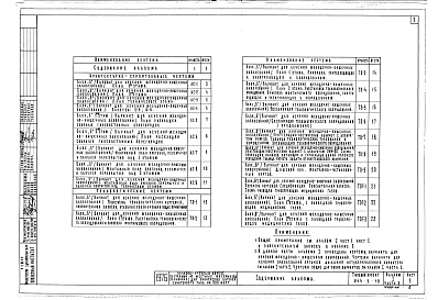 Состав фльбома. Типовой проект 244-5-19Альбом 1 Часть 3 Архитектурно-строительные и технологические чертежи блока "Б" для варианта лечения желудочно-кишечных заболеваний. Чертежи медицинского газоснабжения