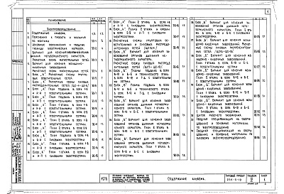 Состав фльбома. Типовой проект 244-5-19Альбом 4 Электрооборудование и слаботочные устройства