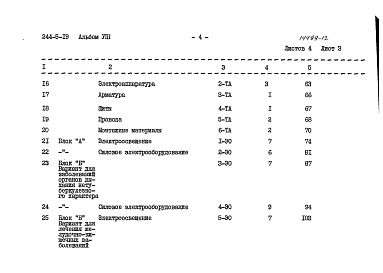 Состав фльбома. Типовой проект 244-5-19Альбом 8 Заказные спецификации