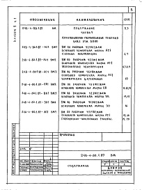 Состав альбома. Типовой проект 248-4-80.1.87Альбом 9 Ведомости потребности в материалах Часть 1, Часть 2