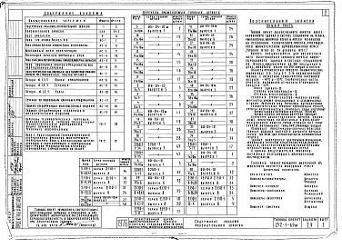 Состав фльбома. Типовой проект 252-1-65мАльбом1.1 Архитектурно-строительные и технологические чертежи