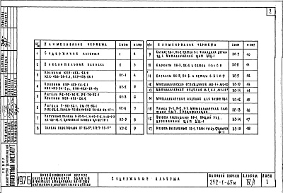 Состав фльбома. Типовой проект 252-1-65мАльбом 4.1 Изделия заводского изготовления