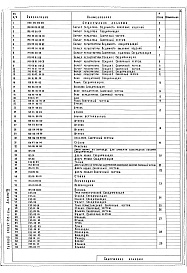 Состав фльбома. Типовой проект 252-1-65мАльбом 7 Металлические и деревянные конструкции