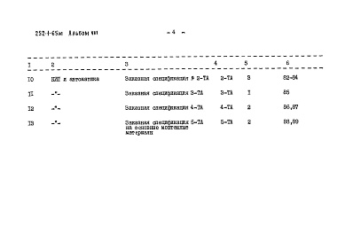 Состав фльбома. Типовой проект 252-1-65мАльбом 8  Заказные спецификации